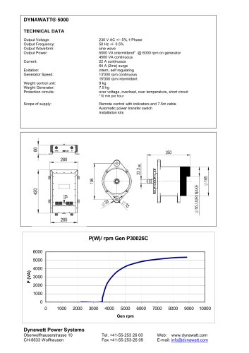 DYNAWATT 5000