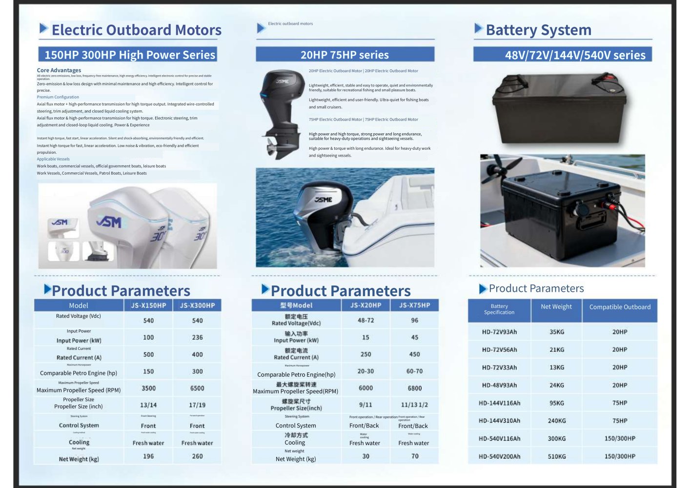 EV outboard engine - Changzhou Youbang Boat Co., Ltd.