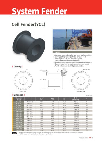 System Fender