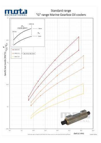 "G" range Marine Gearbox Oil coolers