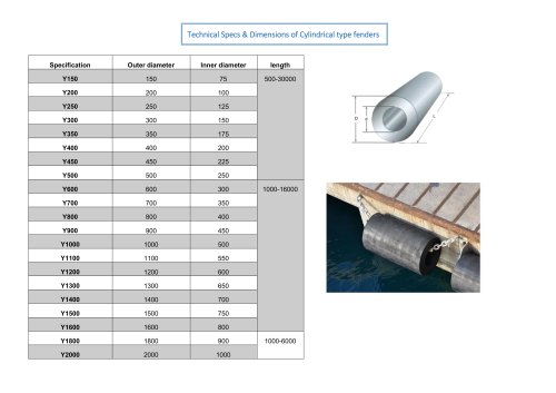 Cylindrical Fenders